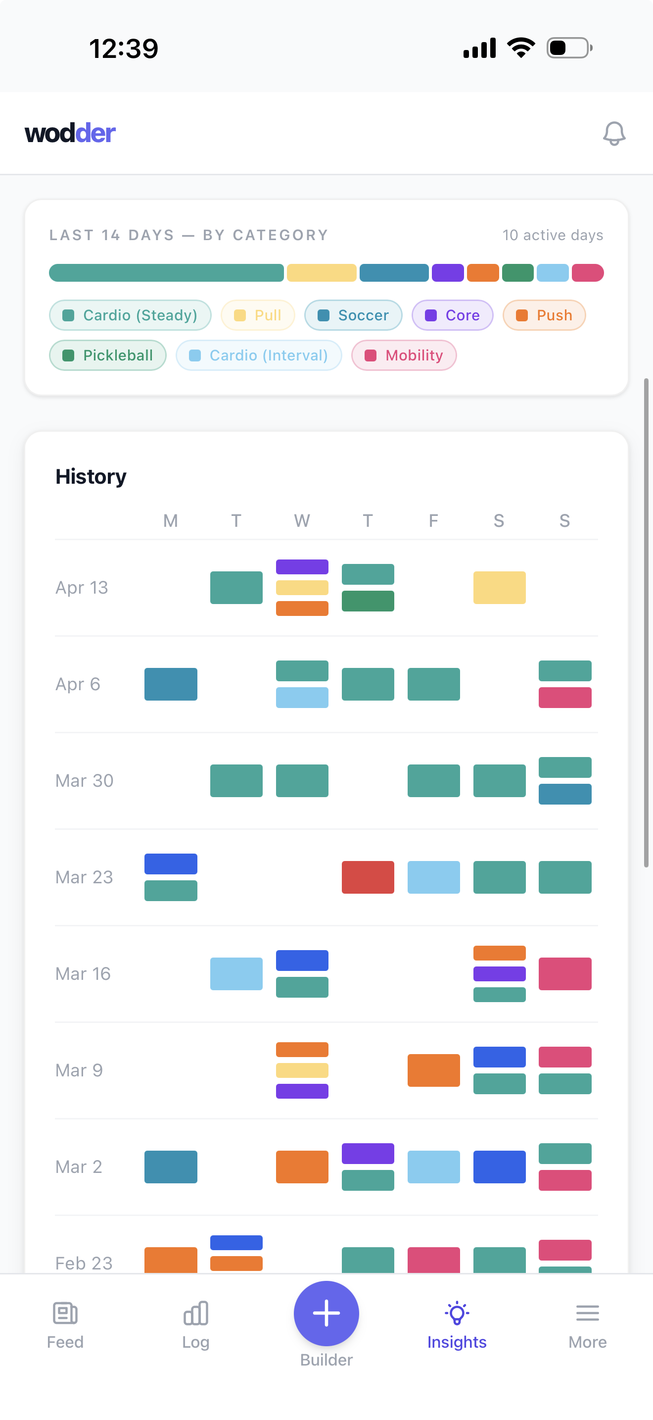 Wodder Rhythm view — a stacked color bar showing the last fourteen days of training by pillar, with a seven-week history grid below.